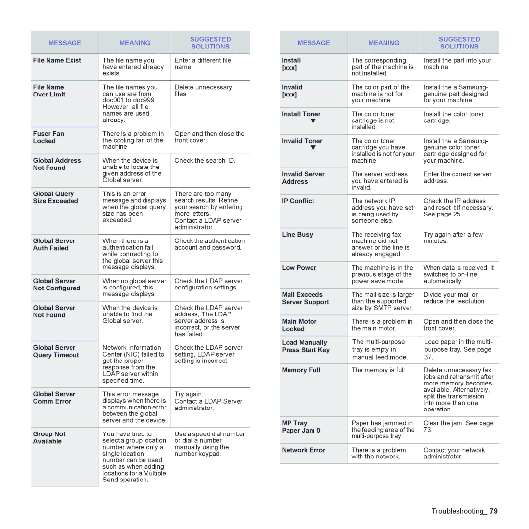 Samsung CLX-6200FX File Name Exist, Over Limit, Fuser Fan, Locked, Global Address, Not Found, Global Query, Size Exceeded 