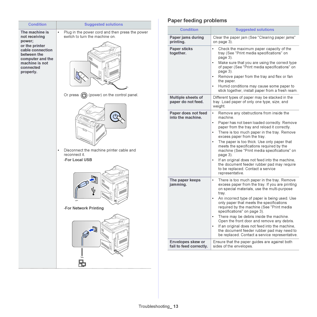 Samsung CLX-6250, CLX-6220 manual Paper feeding problems, Condition Suggested solutions 