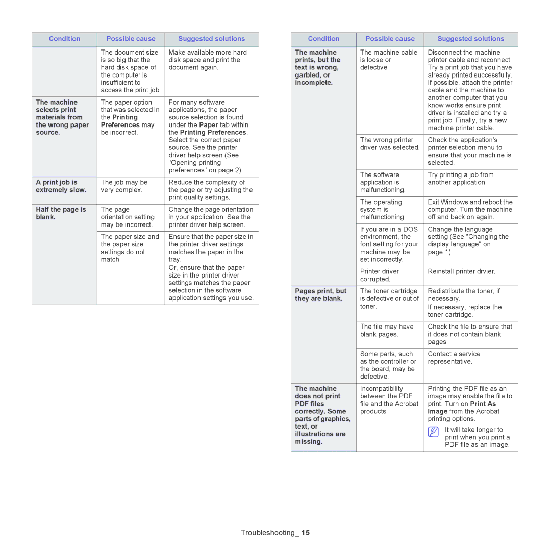 Samsung CLX-6250 Selects print, Materials from Printing, Wrong paper Preferences may, Source, Printing Preferences, Blank 