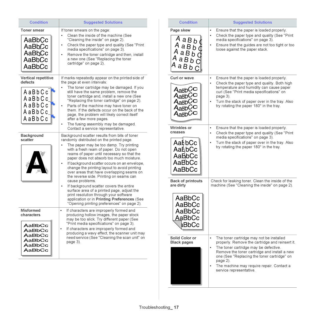 Samsung CLX-6250, CLX-6220 manual Condition 