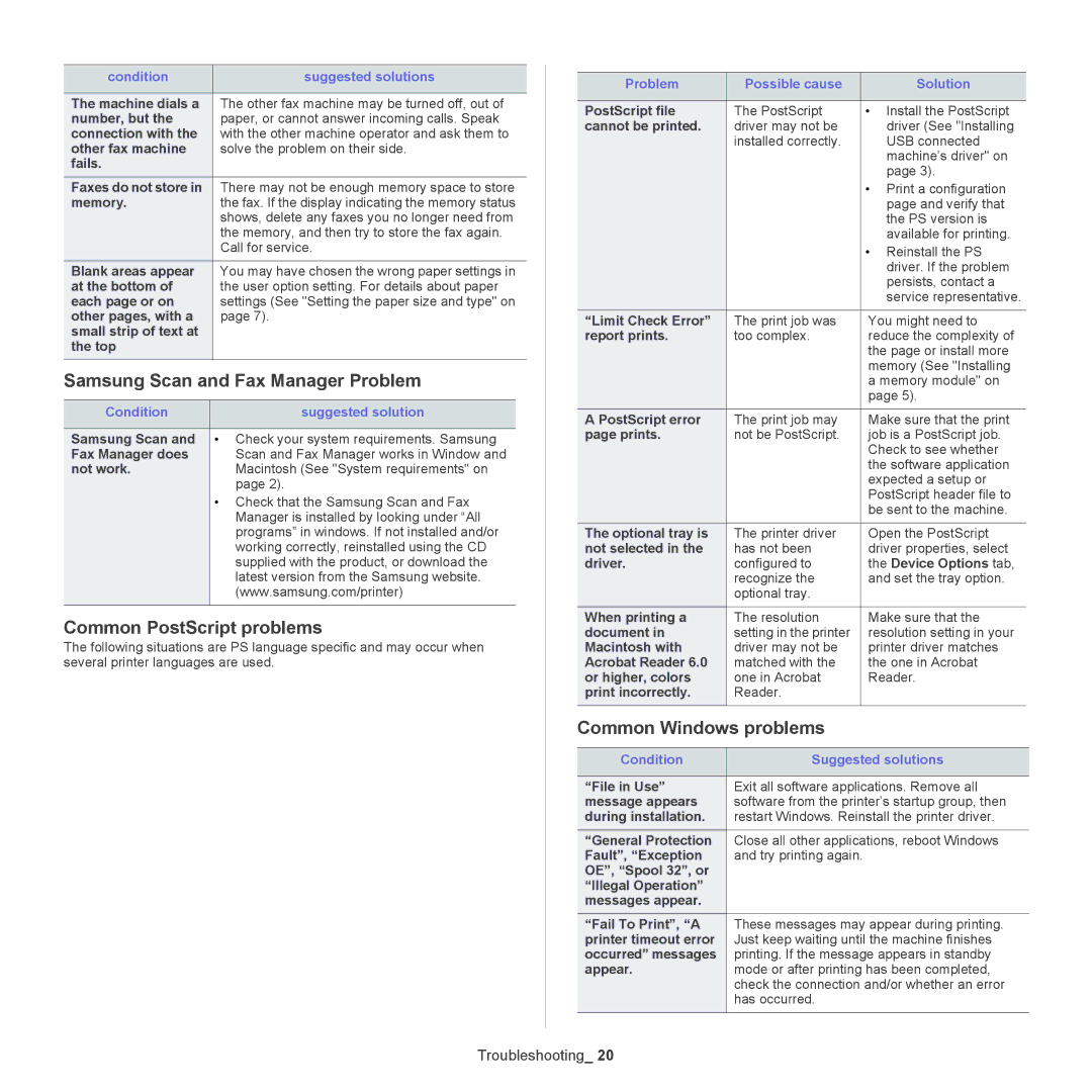 Samsung CLX-6220, CLX-6250 manual Samsung Scan and Fax Manager Problem, Common PostScript problems, Common Windows problems 
