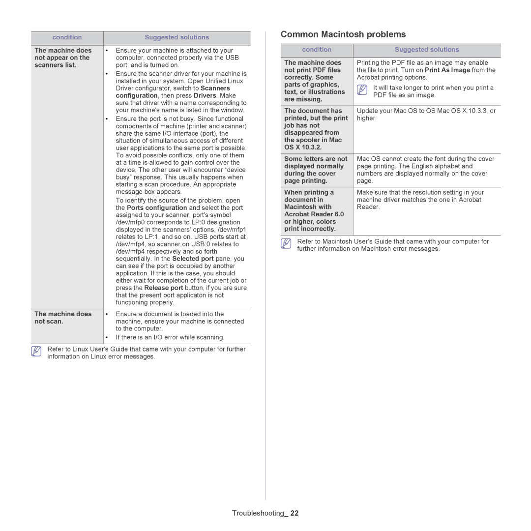 Samsung CLX-6220 manual Common Macintosh problems, Not appear on, Scanners list, Configuration, then press Drivers. Make 