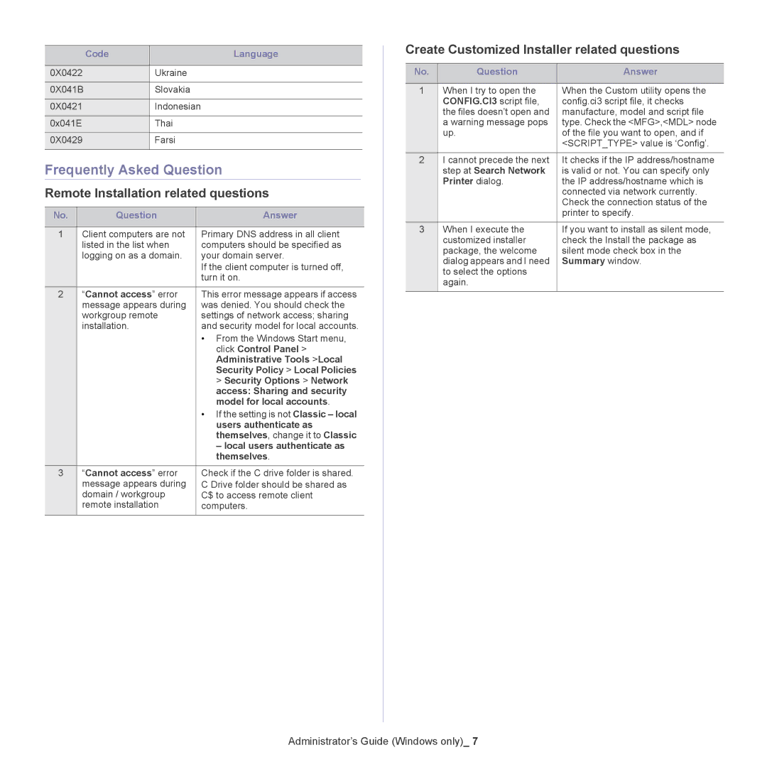 Samsung CLX-6250, CLX-6220 manual Frequently Asked Question, Remote Installation related questions, Question Answer 