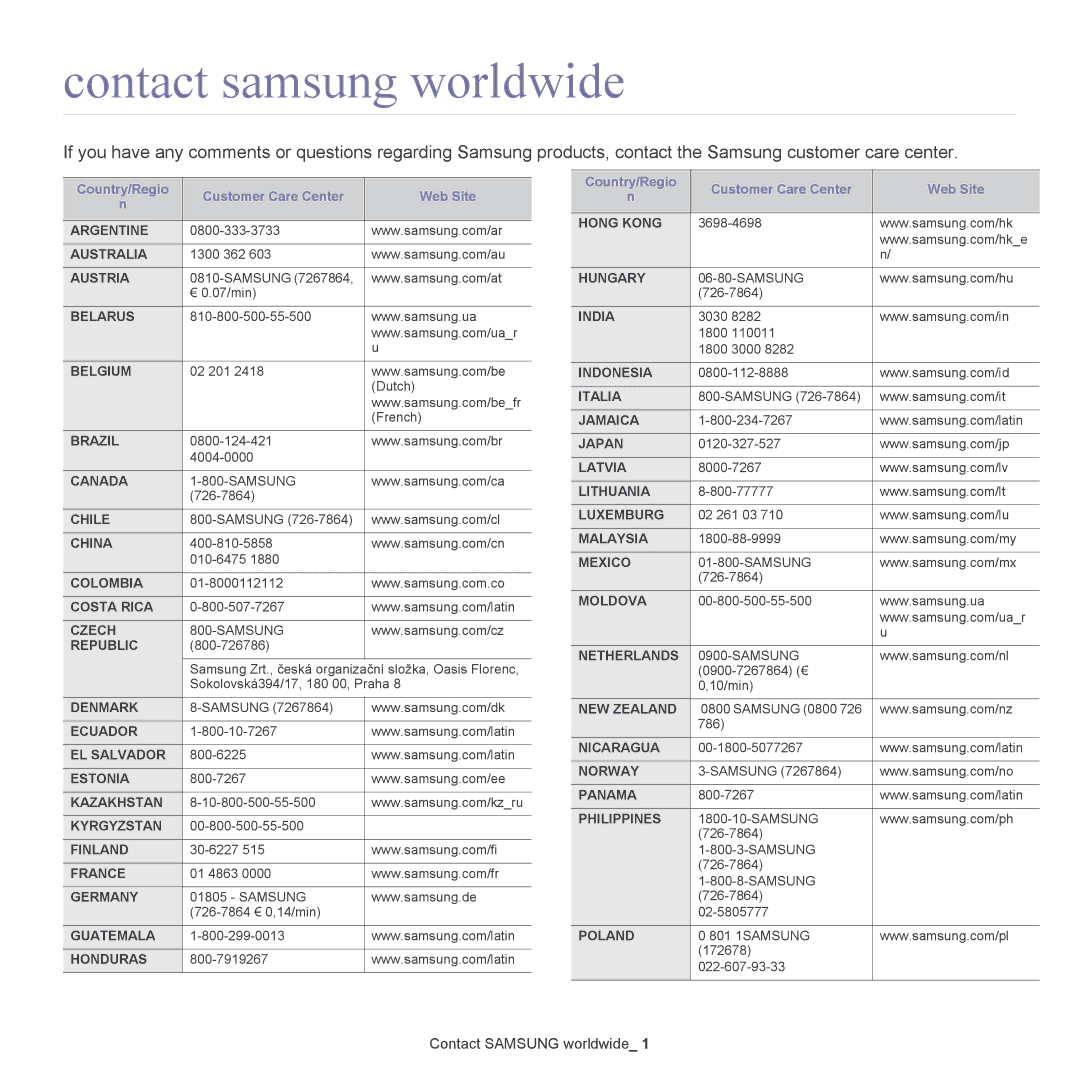 Samsung CLX-6220 manual Contact samsung worldwide, Contact Samsung worldwide, Country/Regio Customer Care Center Web Site 