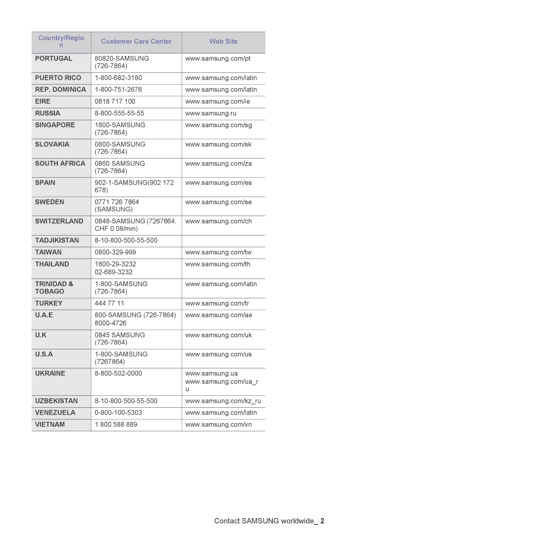 Samsung CLX-6250, CLX-6220 manual Portugal 