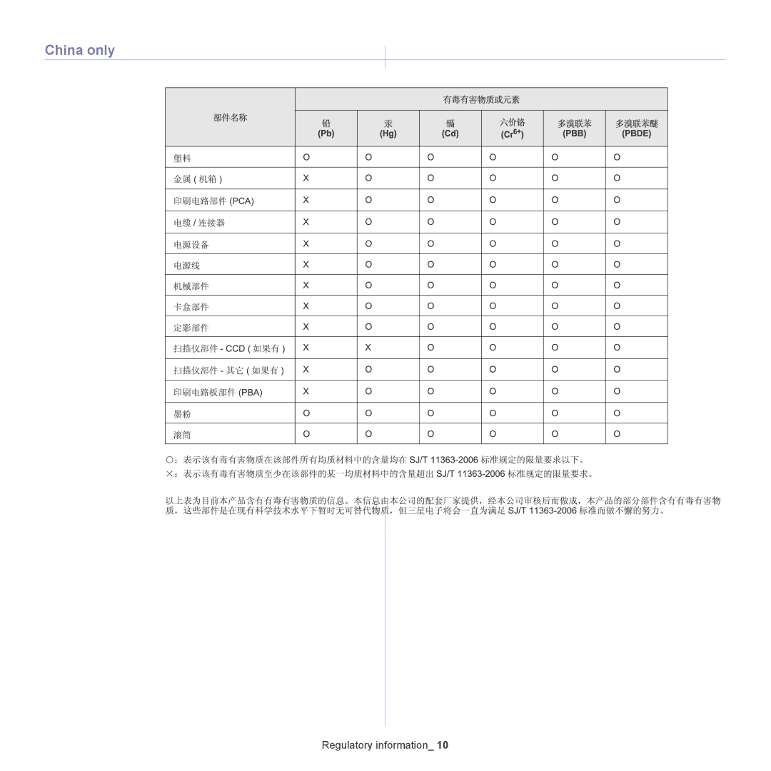 Samsung CLX-6250, CLX-6220 manual China only 