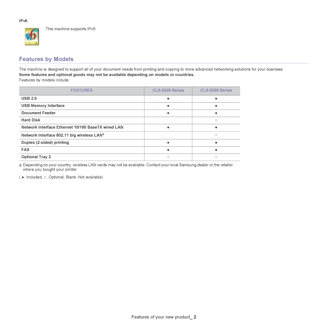 Samsung manual Features by Models, IPv6, CLX-6220 Series CLX-6250 Series, Optional Tray 