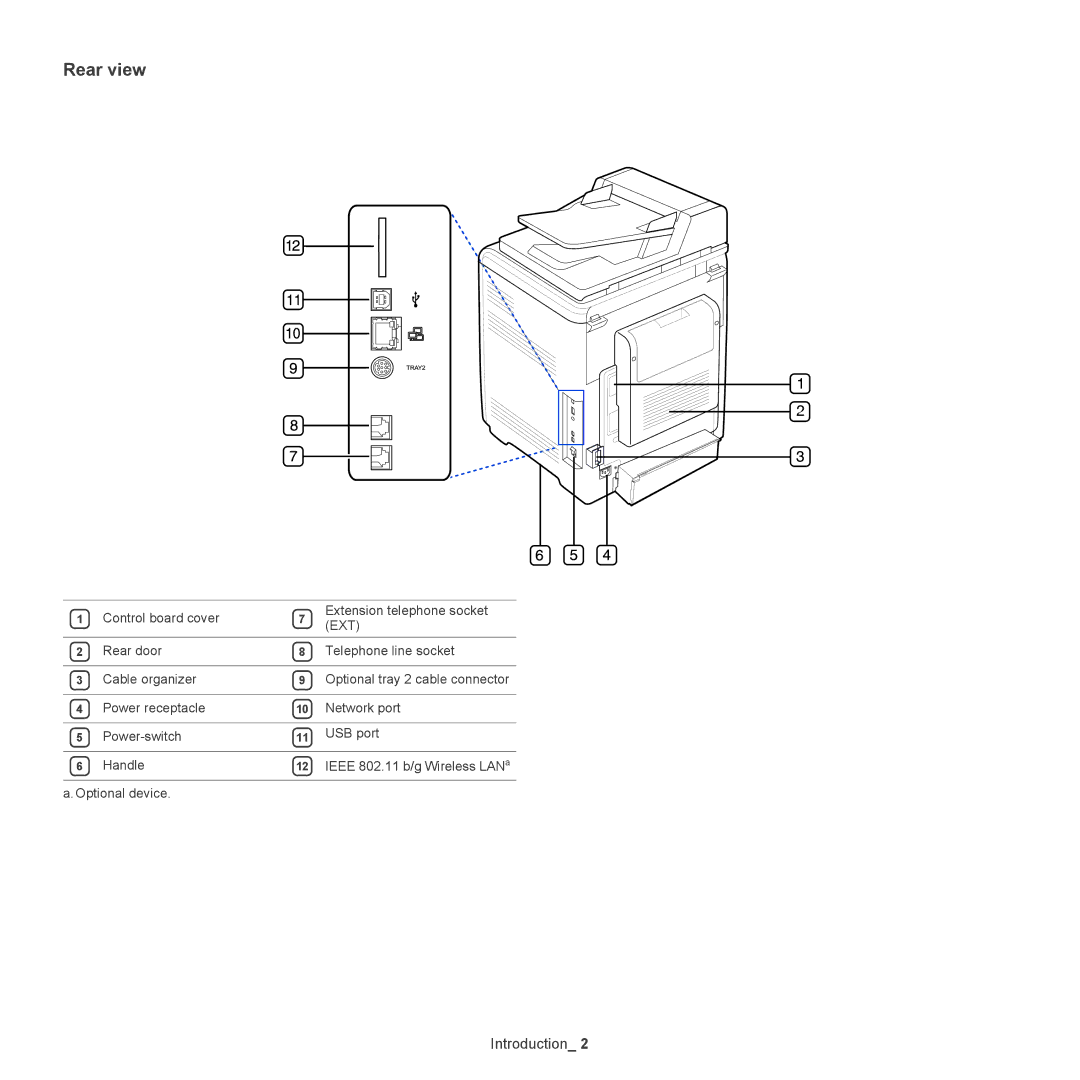 Samsung CLX-6250, CLX-6220 manual Rear view, Ext 