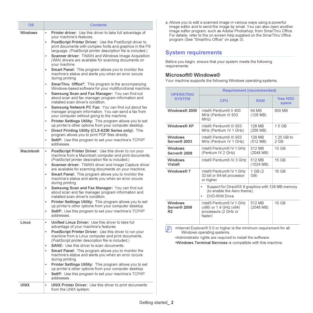 Samsung CLX-6220, CLX-6250 manual System requirements, Microsoft Windows 