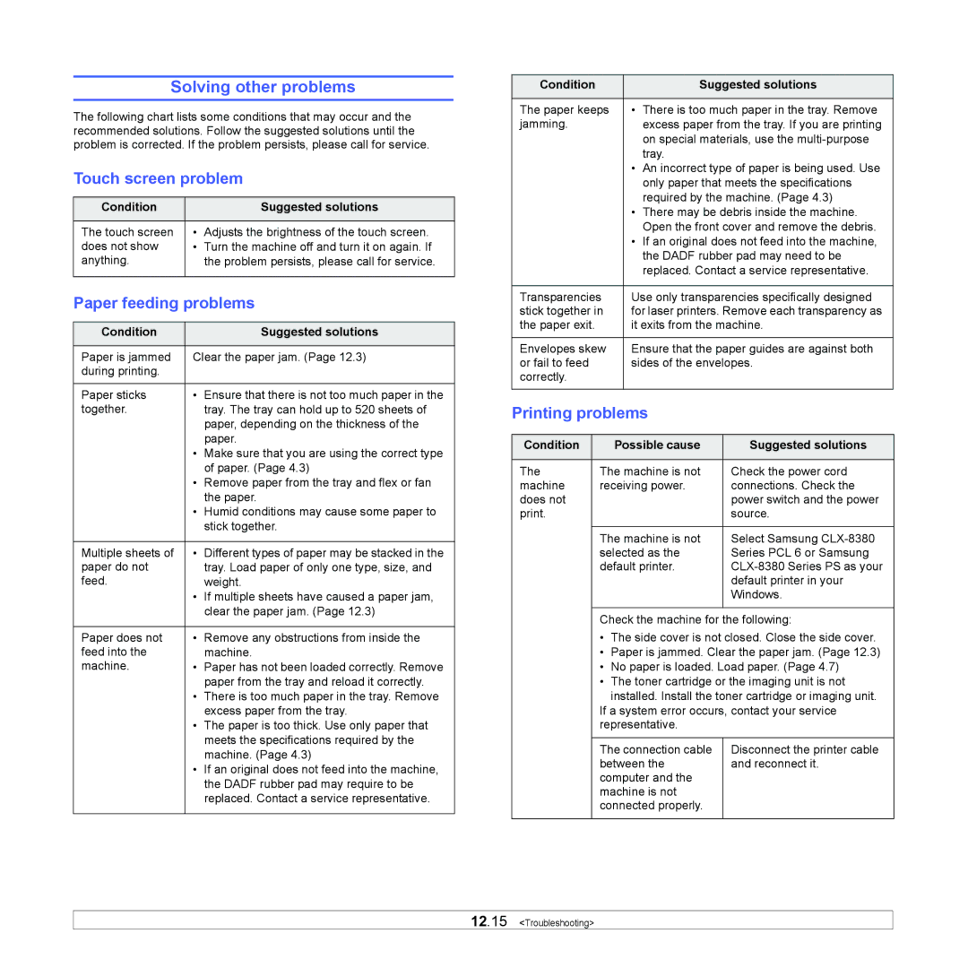 Samsung CLX-8380 manual Solving other problems, Touch screen problem, Paper feeding problems, Printing problems 