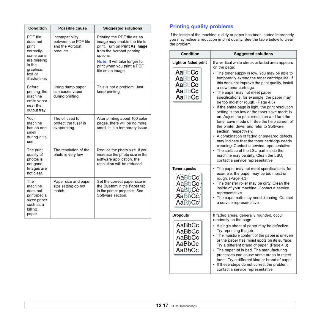 Samsung CLX-8380 manual Printing quality problems, Toner specks, Dropouts 