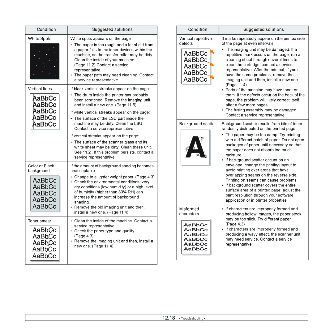 Samsung CLX-8380 manual Condition Suggested solutions White Spots, Vertical lines, Toner smear, Misformed, Characters 