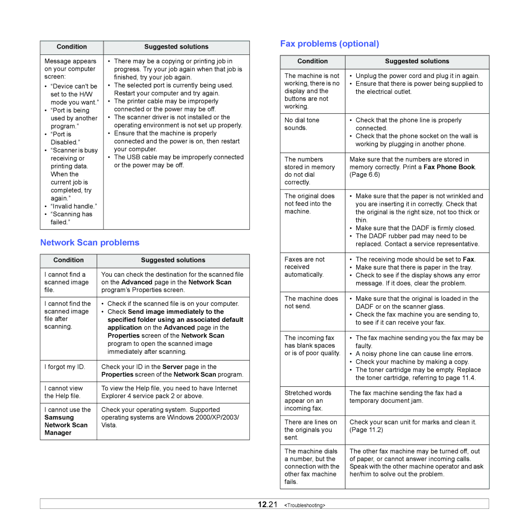 Samsung CLX-8380 manual Network Scan problems, Fax problems optional 