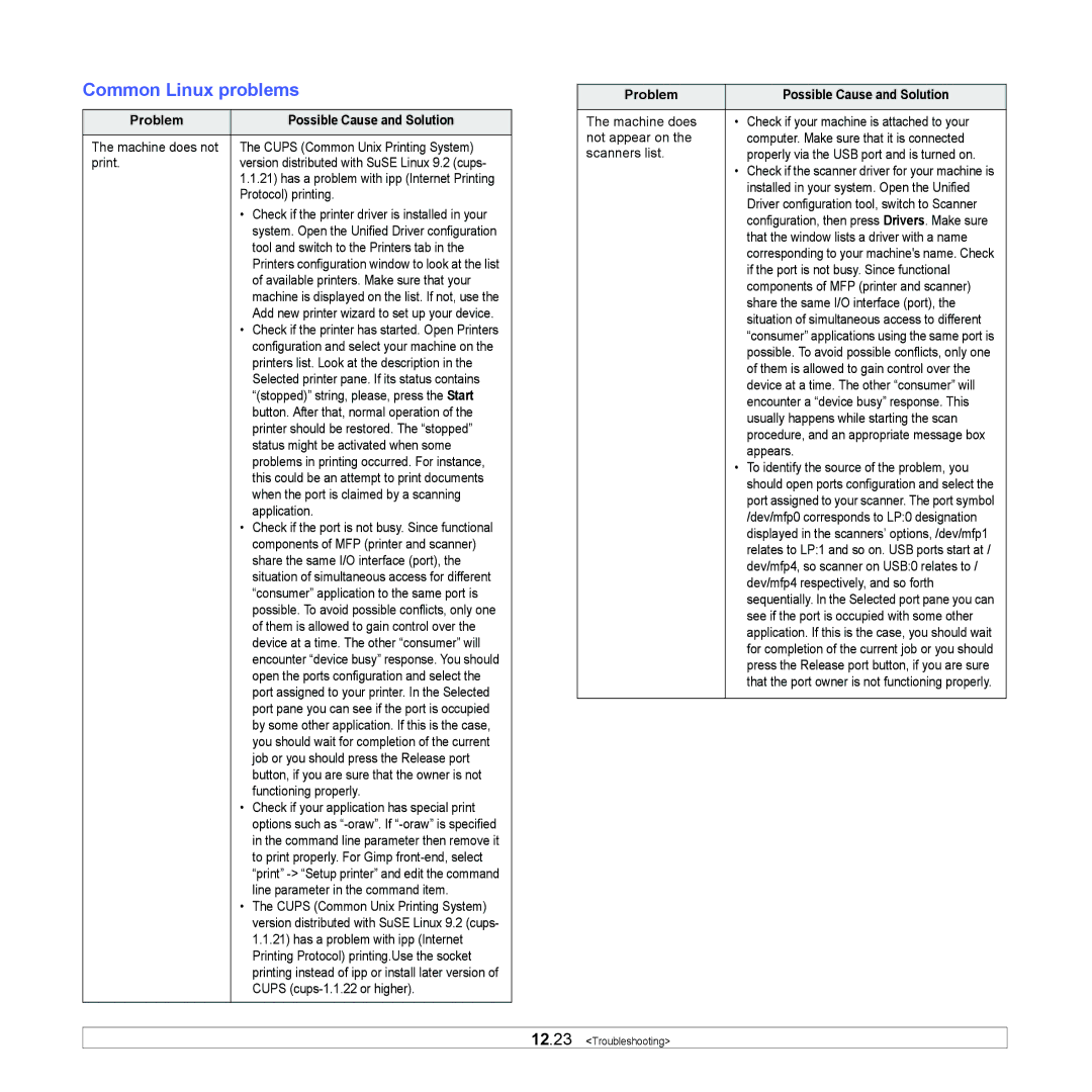 Samsung CLX-8380 manual Common Linux problems, Problem Possible Cause and Solution 