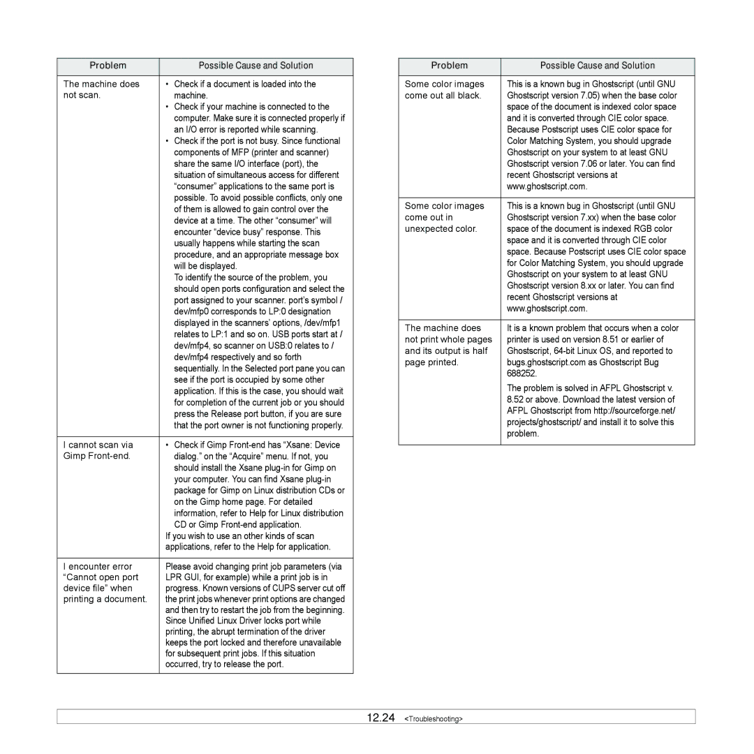 Samsung CLX-8380 manual An I/O error is reported while scanning 