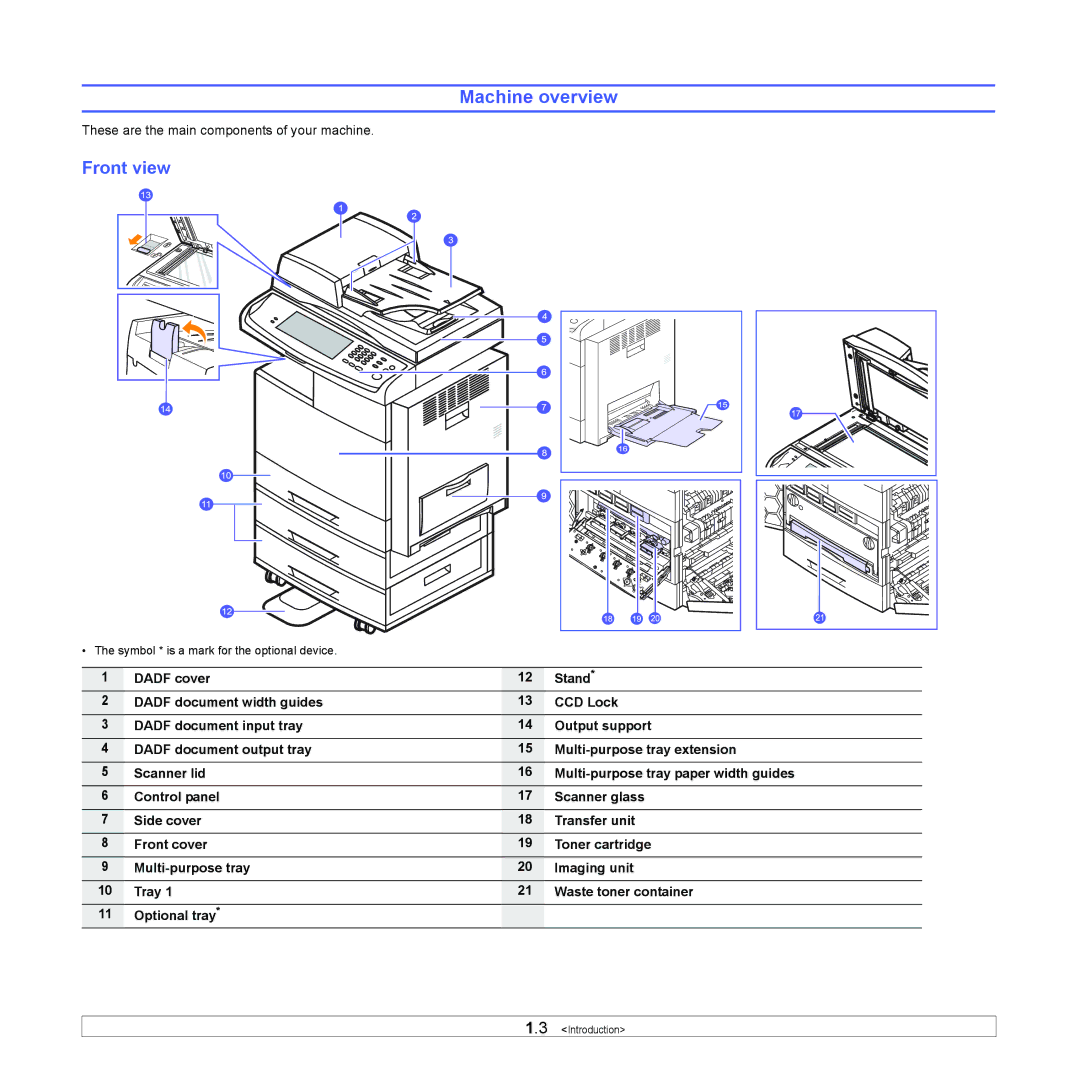 Samsung CLX-8380 manual Machine overview, Front view 