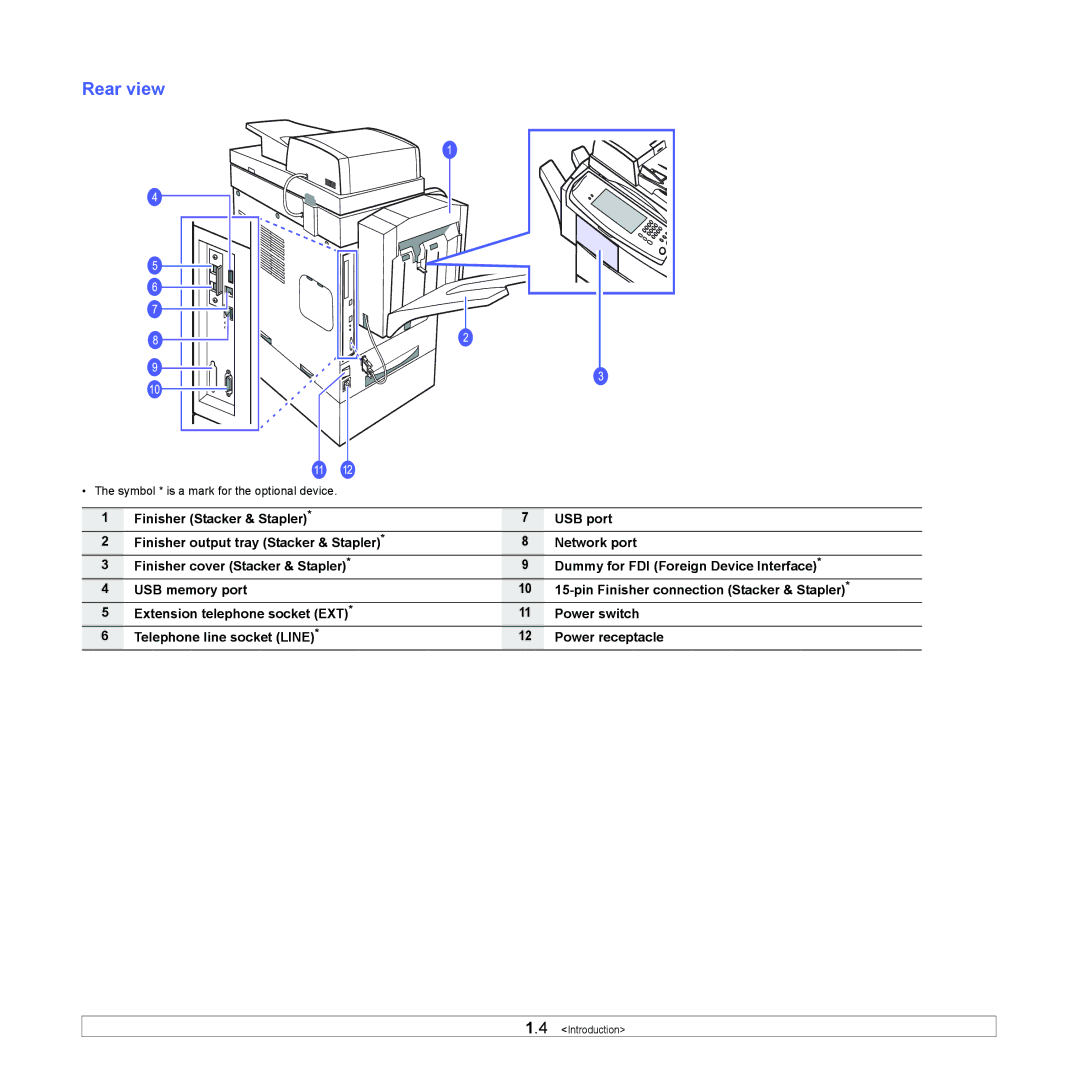 Samsung CLX-8380 manual Rear view 