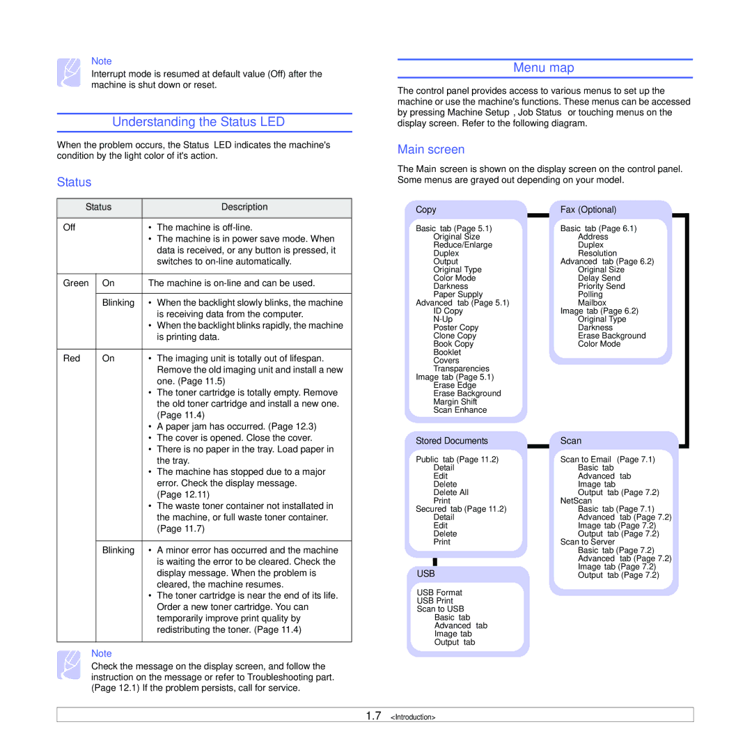 Samsung CLX-8380 manual Understanding the Status LED, Menu map, Main screen 