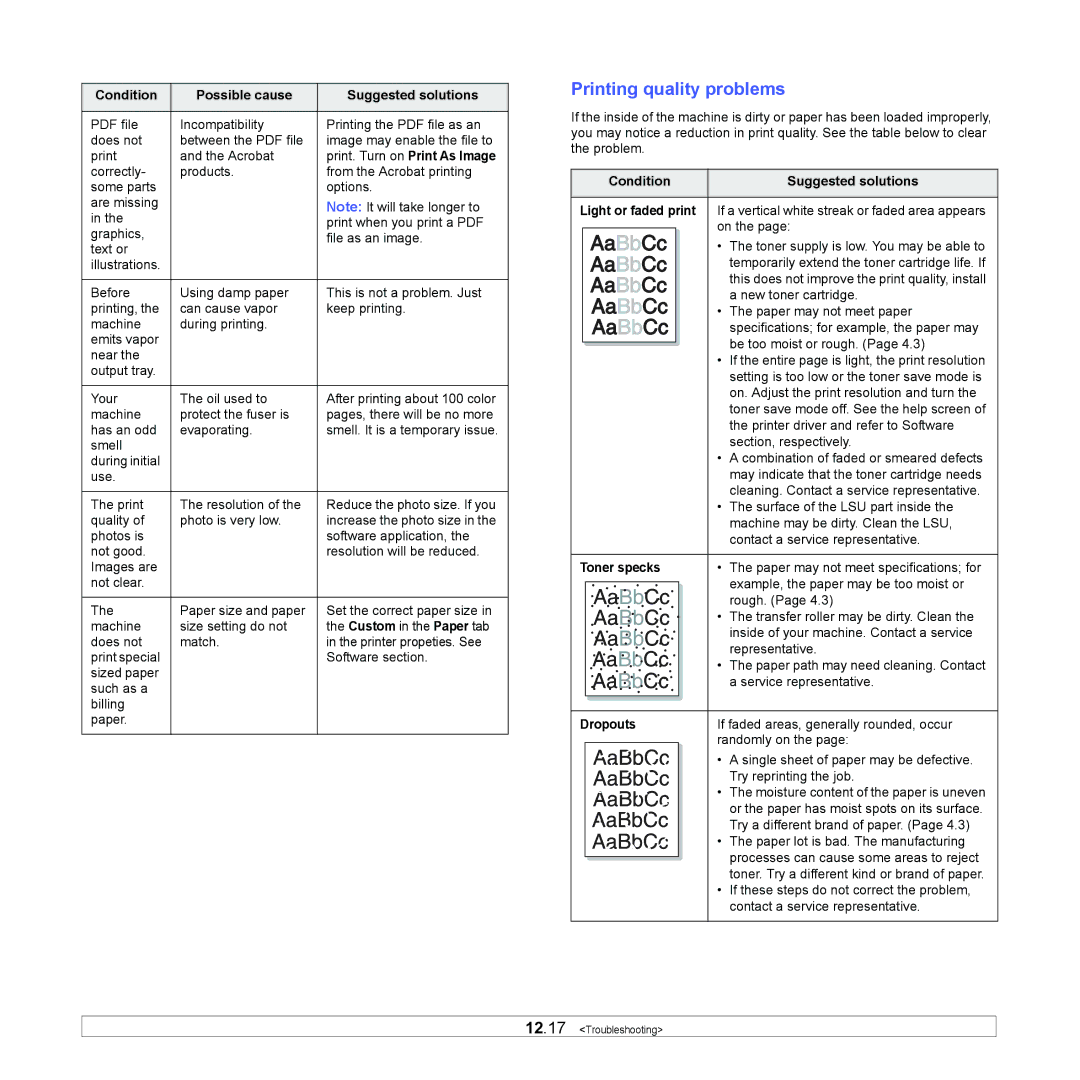 Samsung CLX-8380ND manual Printing quality problems, Toner specks, Dropouts 