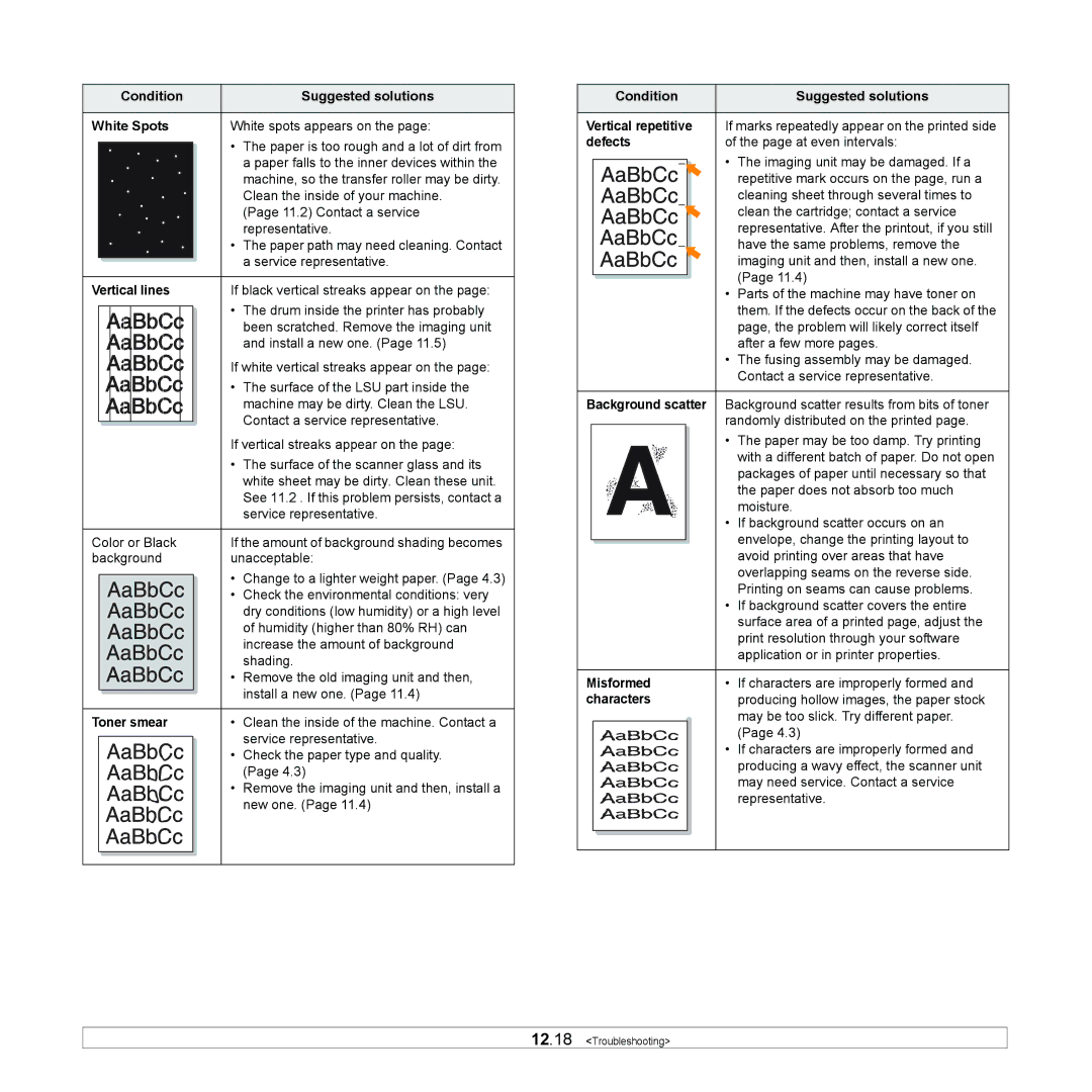 Samsung CLX-8380ND manual Condition Suggested solutions White Spots, Vertical lines, Toner smear, Misformed, Characters 