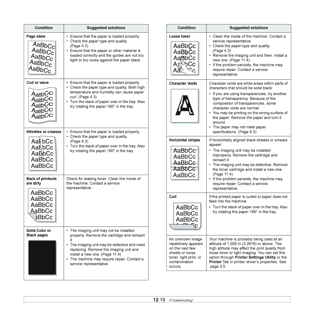 Samsung CLX-8380ND manual Condition Suggested solutions Skew, Curl or wave, Back of printouts, Are dirty, Solid Color or 