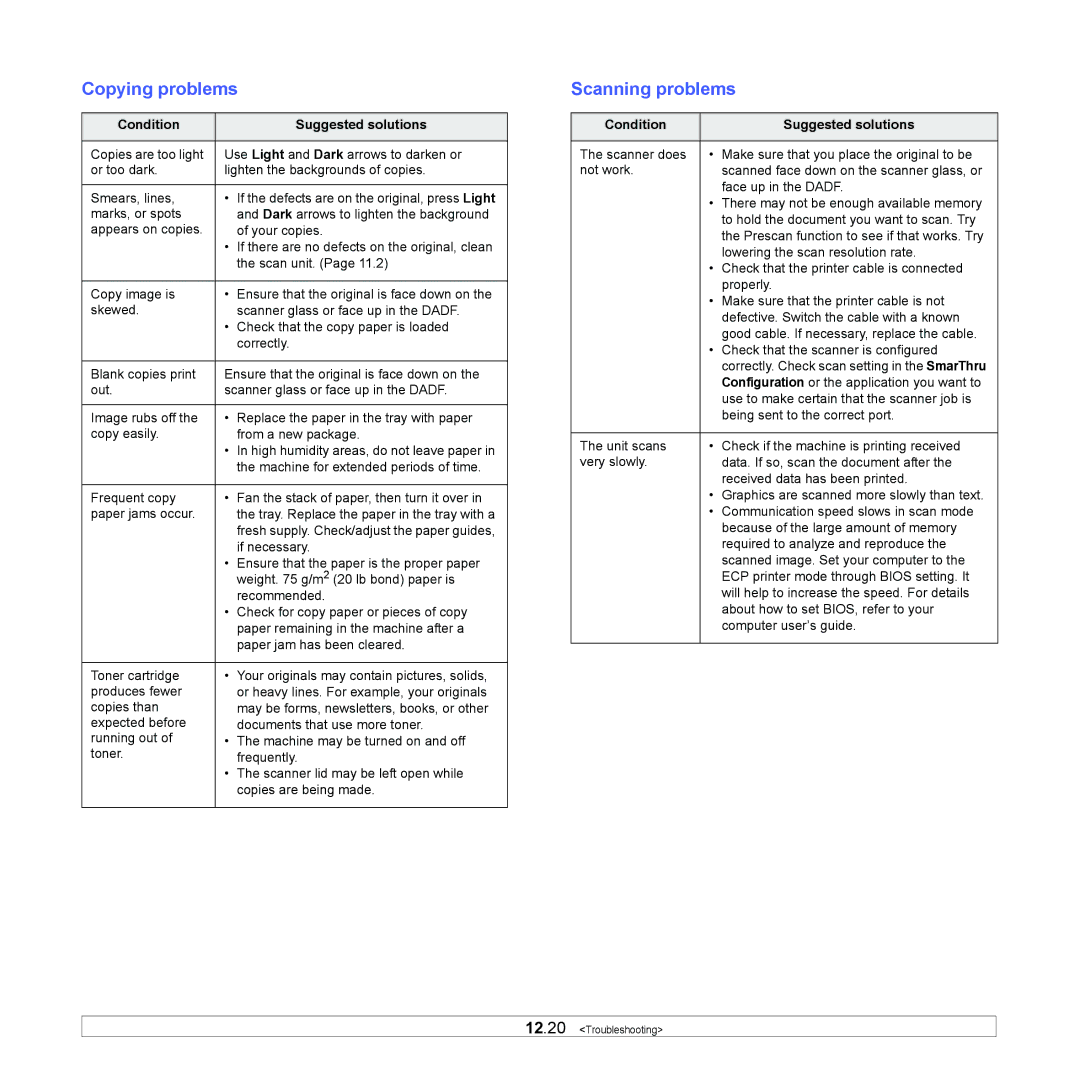 Samsung CLX-8380ND manual Copying problems, Scanning problems 