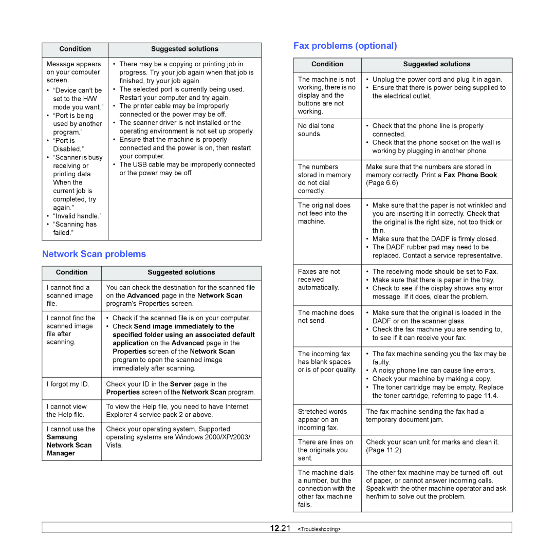 Samsung CLX-8380ND manual Network Scan problems, Fax problems optional 