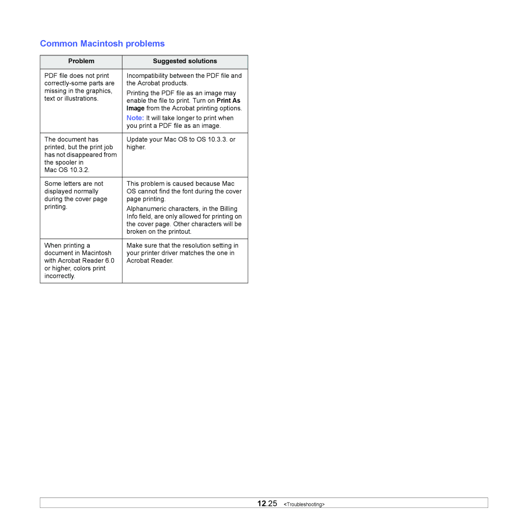 Samsung CLX-8380ND manual Common Macintosh problems, Problem Suggested solutions 