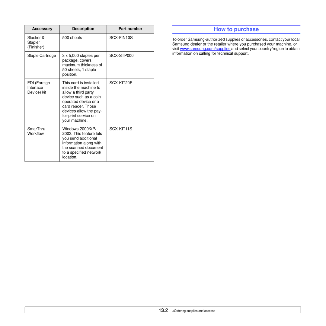 Samsung CLX-8380ND manual How to purchase, SCX-STP000 