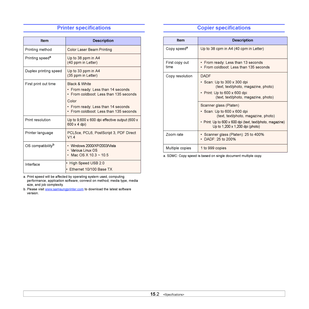 Samsung CLX-8380ND manual Printer specifications, Copier specifications 