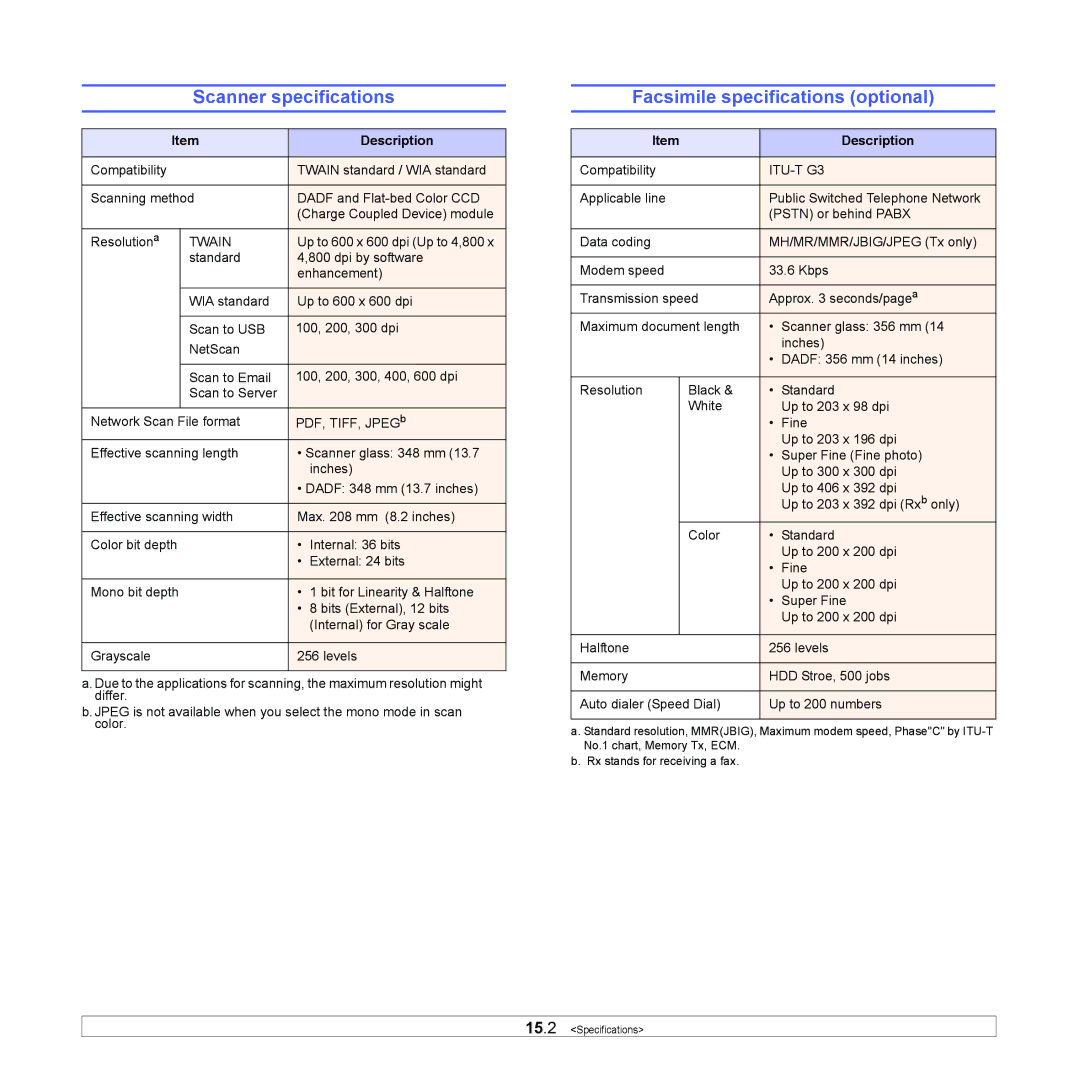 Samsung CLX-8380ND manual Scanner specifications, Facsimile specifications optional 