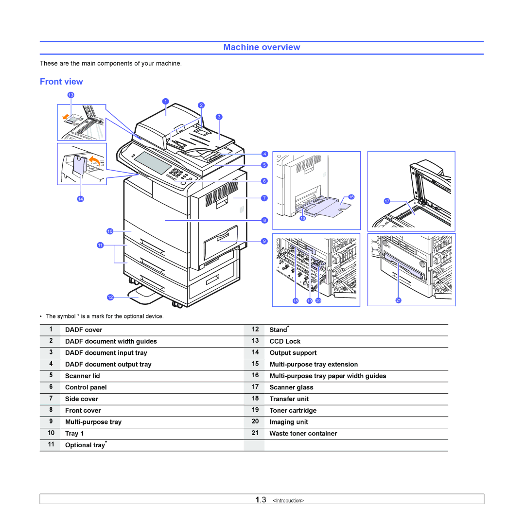 Samsung CLX-8380ND manual Machine overview, Front view 