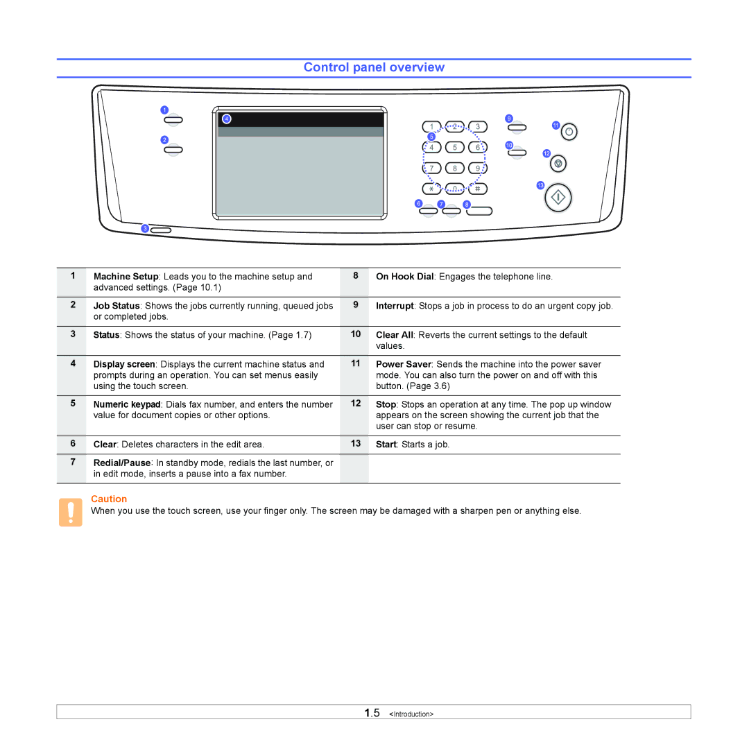 Samsung CLX-8380ND manual Control panel overview 