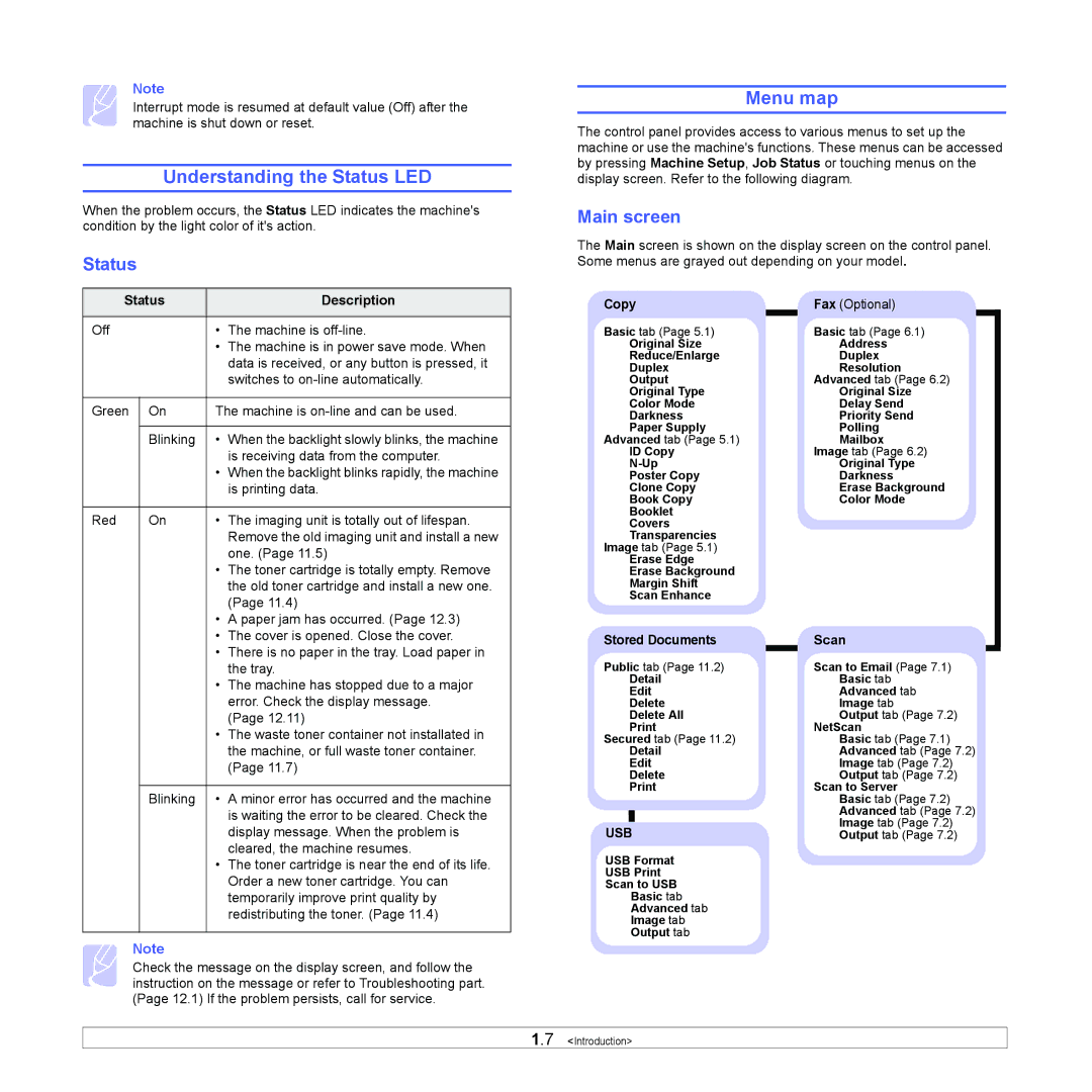 Samsung CLX-8380ND manual Understanding the Status LED, Menu map, Main screen 