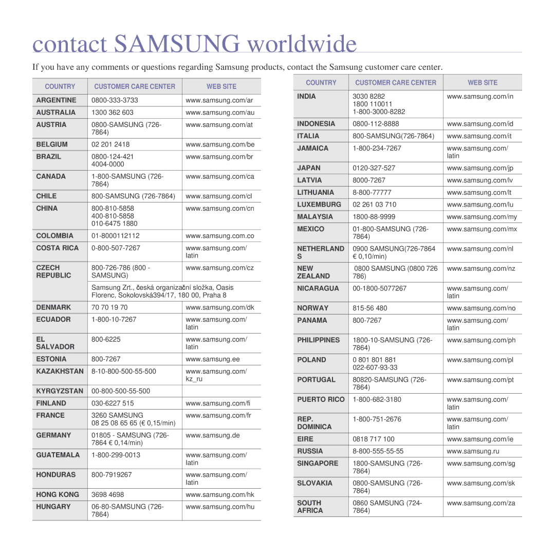 Samsung CLX-8380ND manual Contact Samsung worldwide 