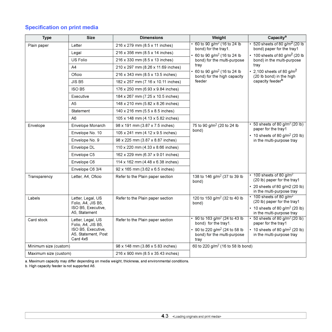 Samsung CLX-8380ND manual Specification on print media, Type Size Dimensions Weight Capacitya 