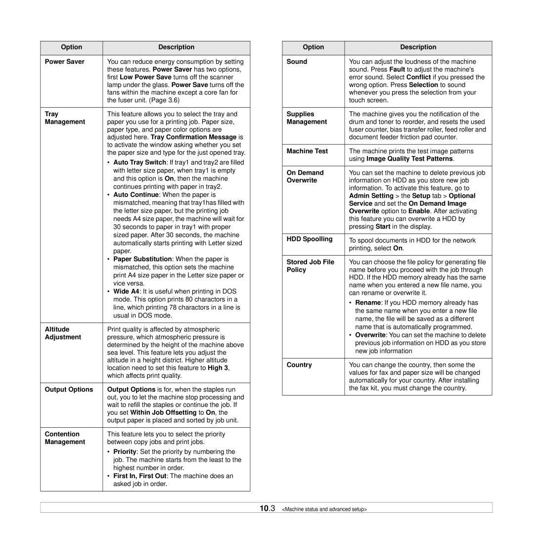 Samsung CLX-8380ND manual Option Description Power Saver, Management, Adjusted here. Tray Confirmation Message is, Altitude 
