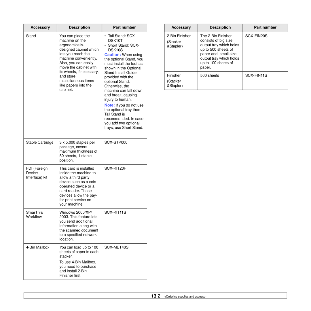 Samsung CLX-8385ND Series manual DSK10T 