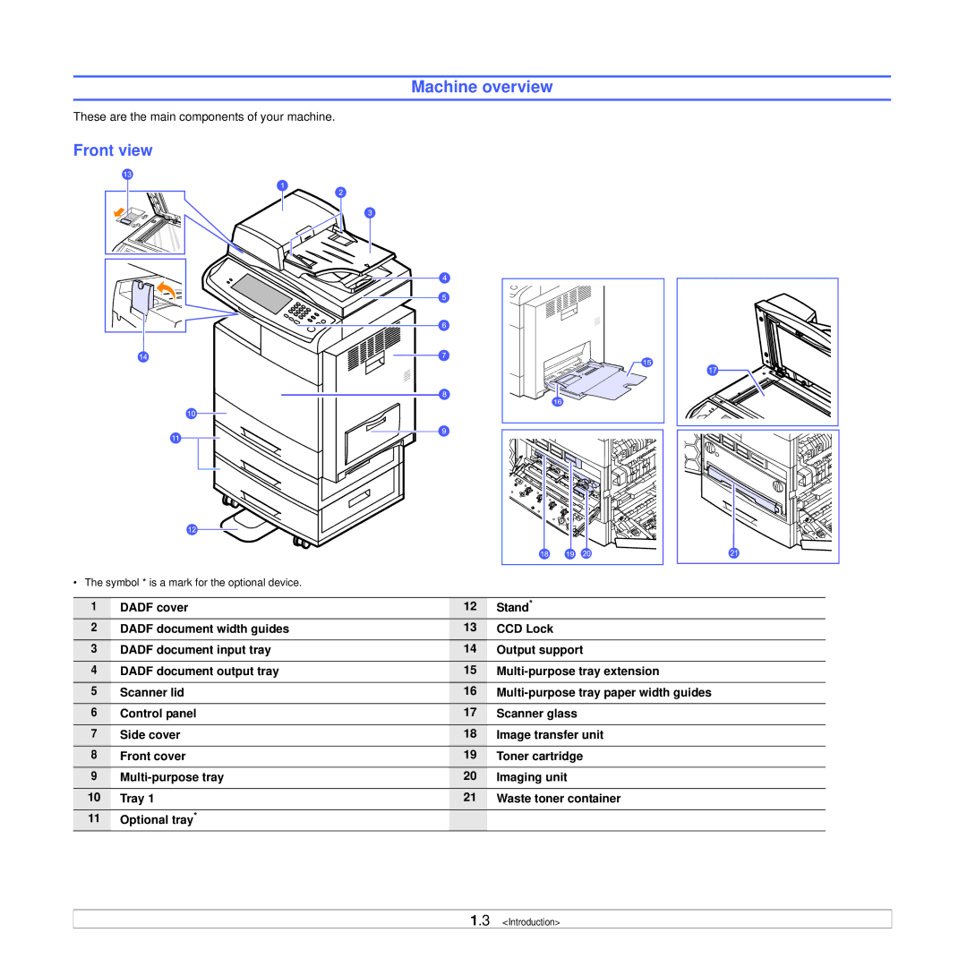 Samsung CLX-8385ND Series manual Machine overview, Front view 