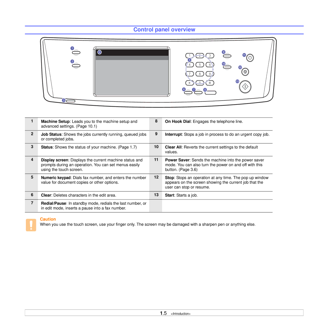 Samsung CLX-8385ND Series manual Control panel overview 