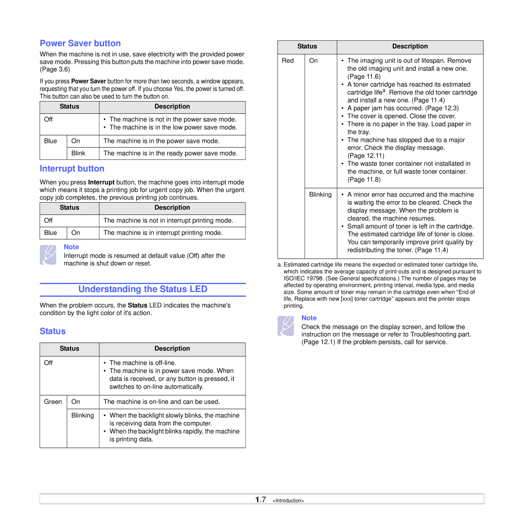 Samsung CLX-8385ND Series manual Understanding the Status LED, Power Saver button, Interrupt button, Status Description 