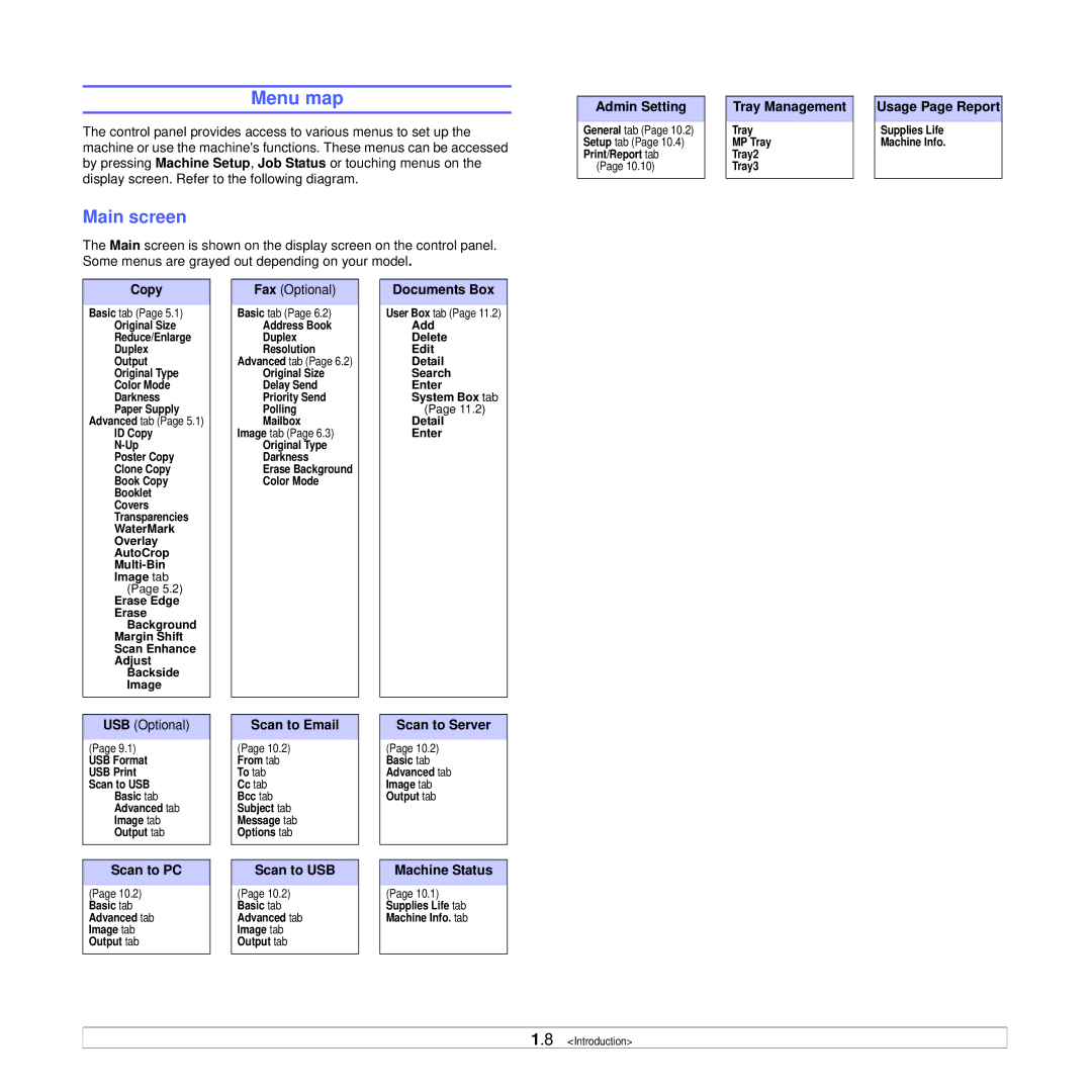 Samsung CLX-8385ND Series manual Menu map, Main screen 