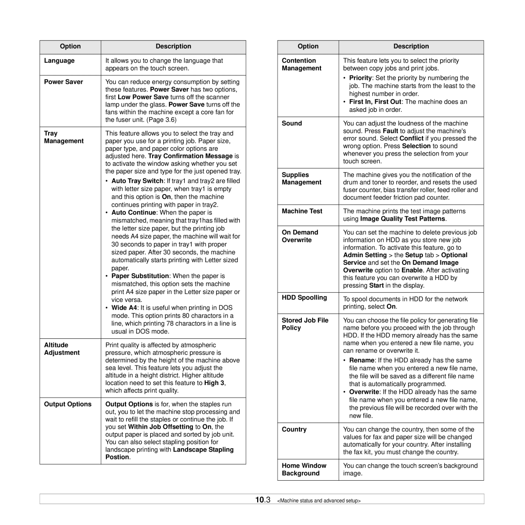 Samsung CLX-8385ND Series manual Option Description Language, Power Saver, Management, Altitude, Adjustment, Output Options 