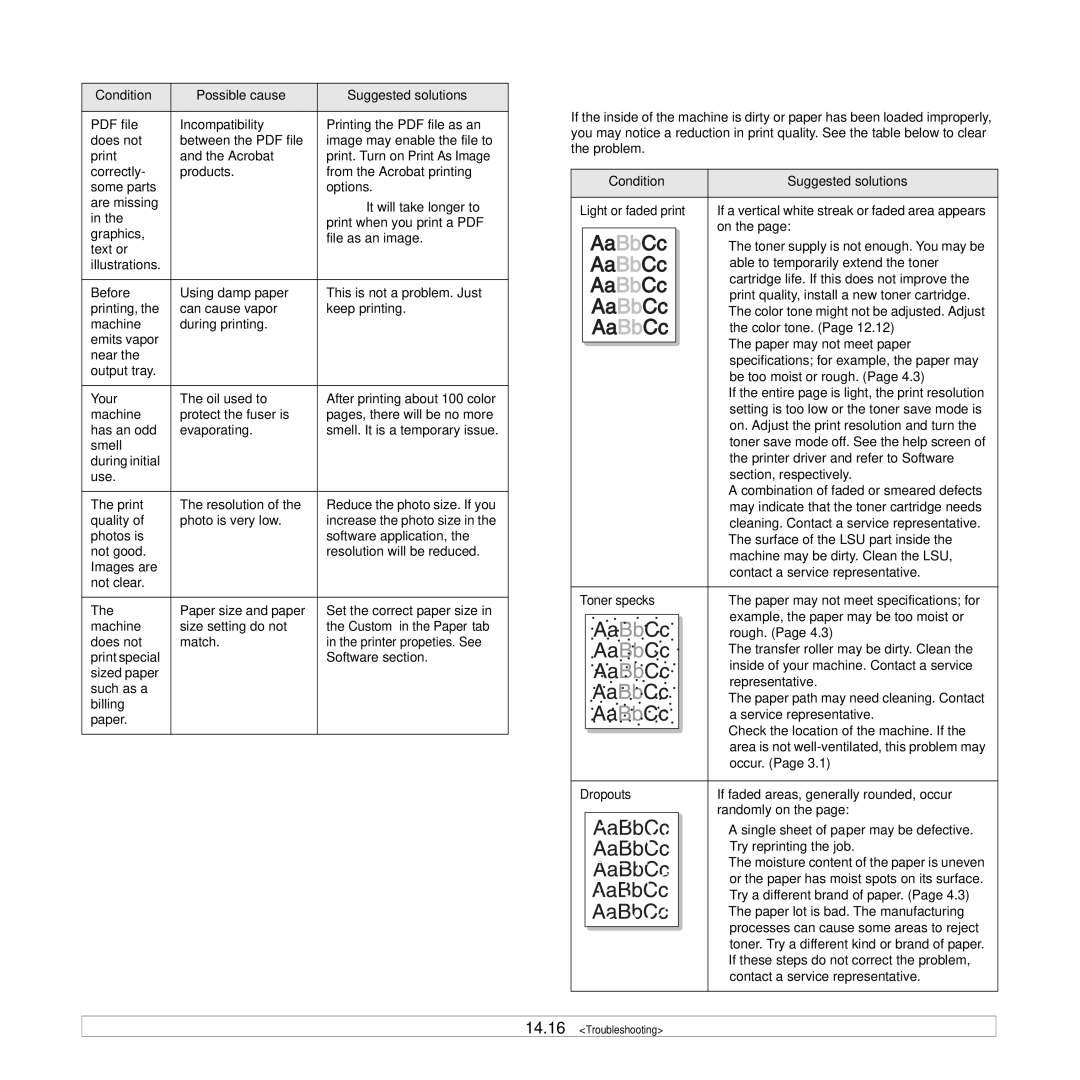 Samsung CLX-8540ND manual Printing quality problems, Toner specks, Dropouts 