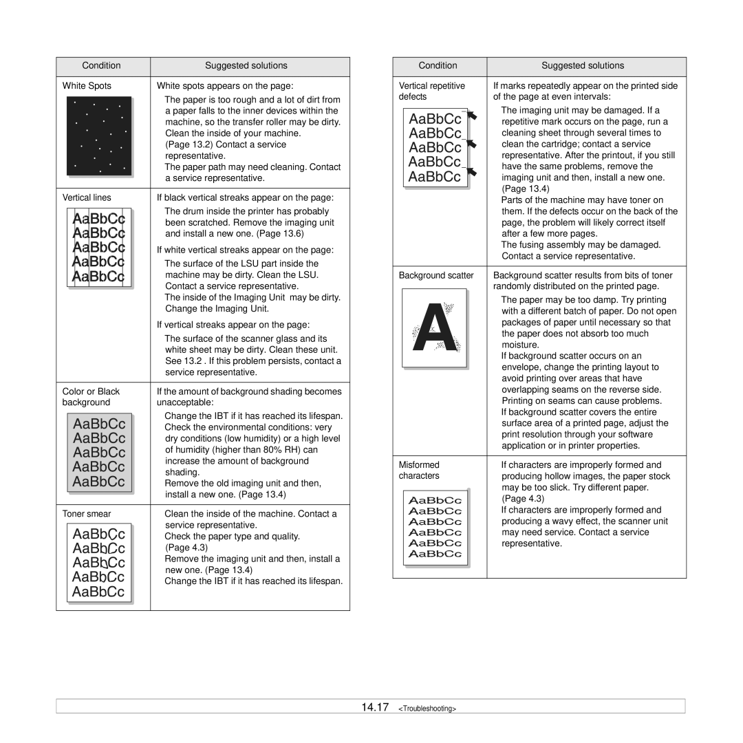 Samsung CLX-8540ND Condition Suggested solutions White Spots, Vertical lines, Color or Black, Background, Toner smear 