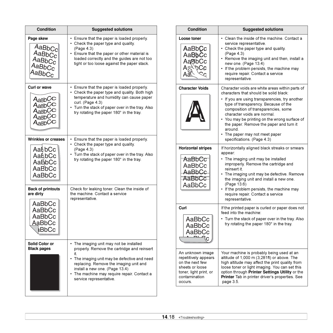 Samsung CLX-8540ND manual Condition Suggested solutions Skew, Curl or wave, Back of printouts, Black pages, Character Voids 