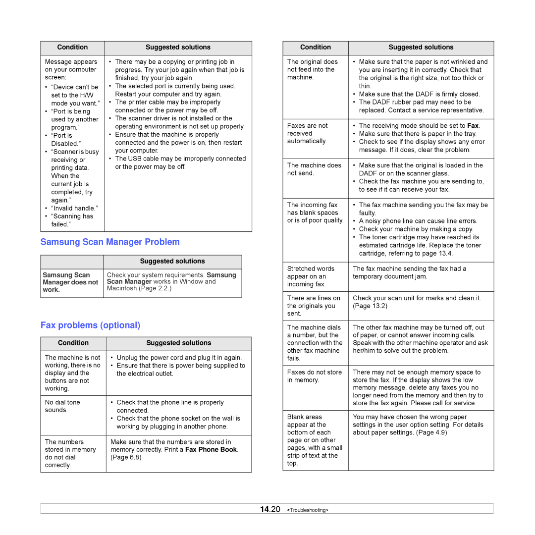 Samsung CLX-8540ND manual Samsung Scan Manager Problem, Fax problems optional 