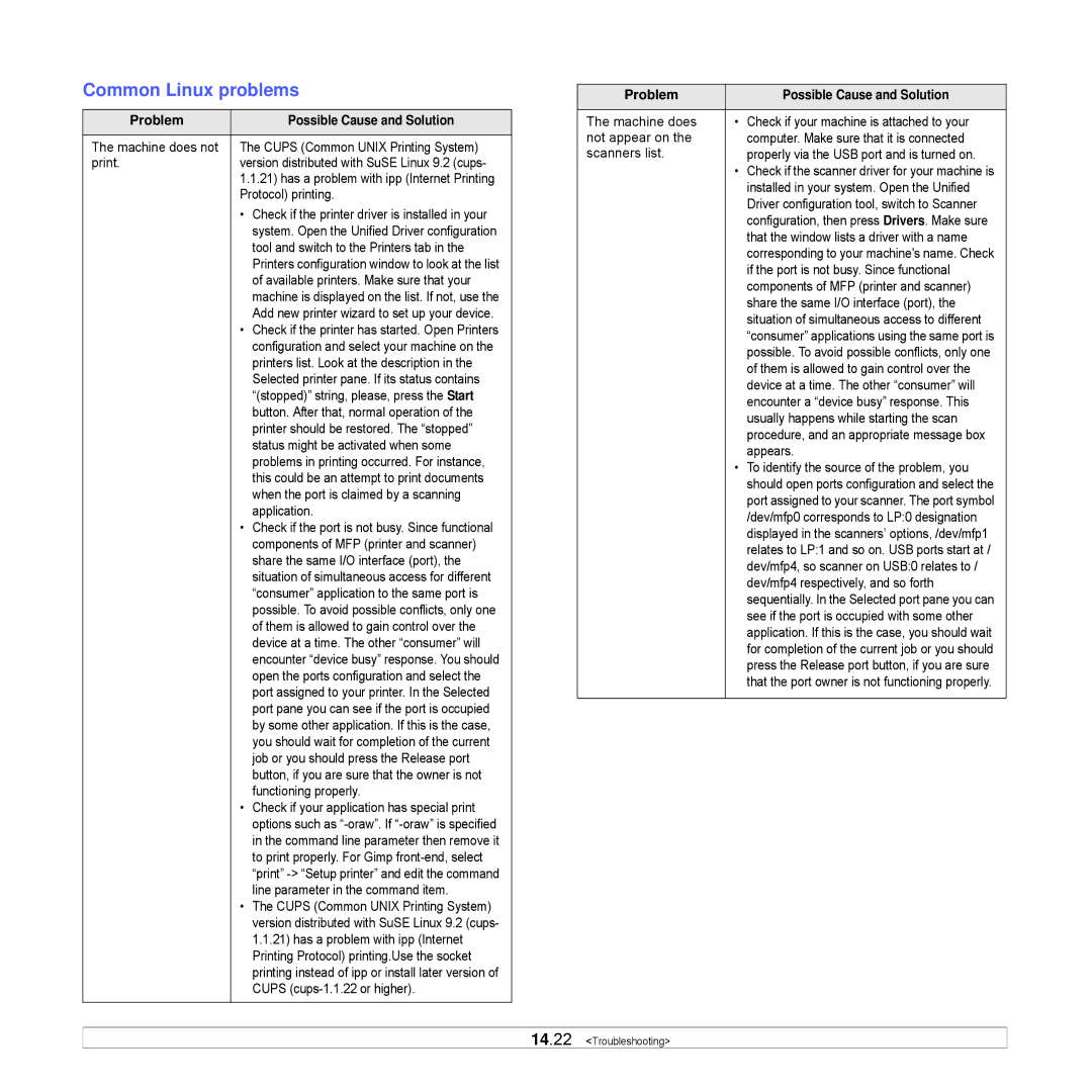 Samsung CLX-8540ND manual Common Linux problems, Problem Possible Cause and Solution 