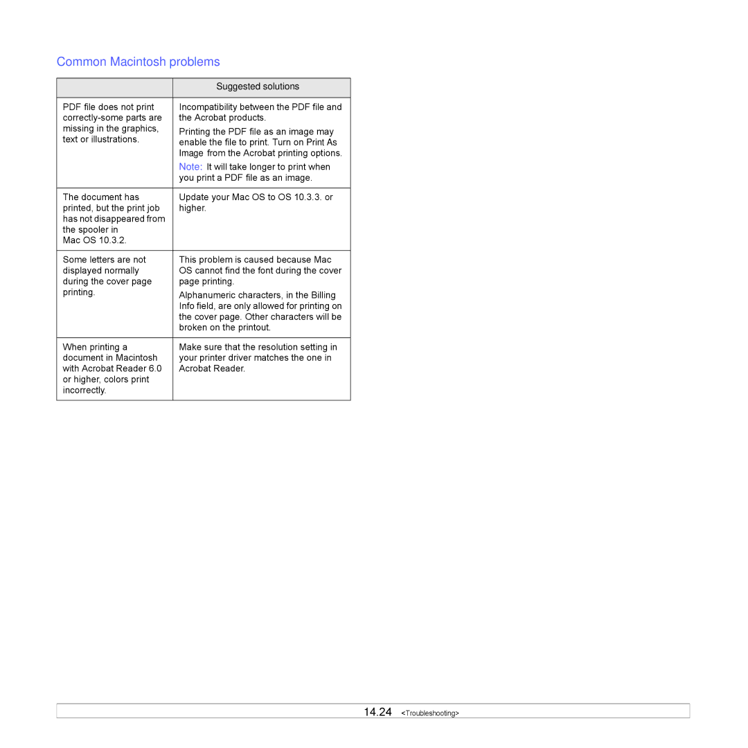 Samsung CLX-8540ND manual Common Macintosh problems, Problem Suggested solutions 