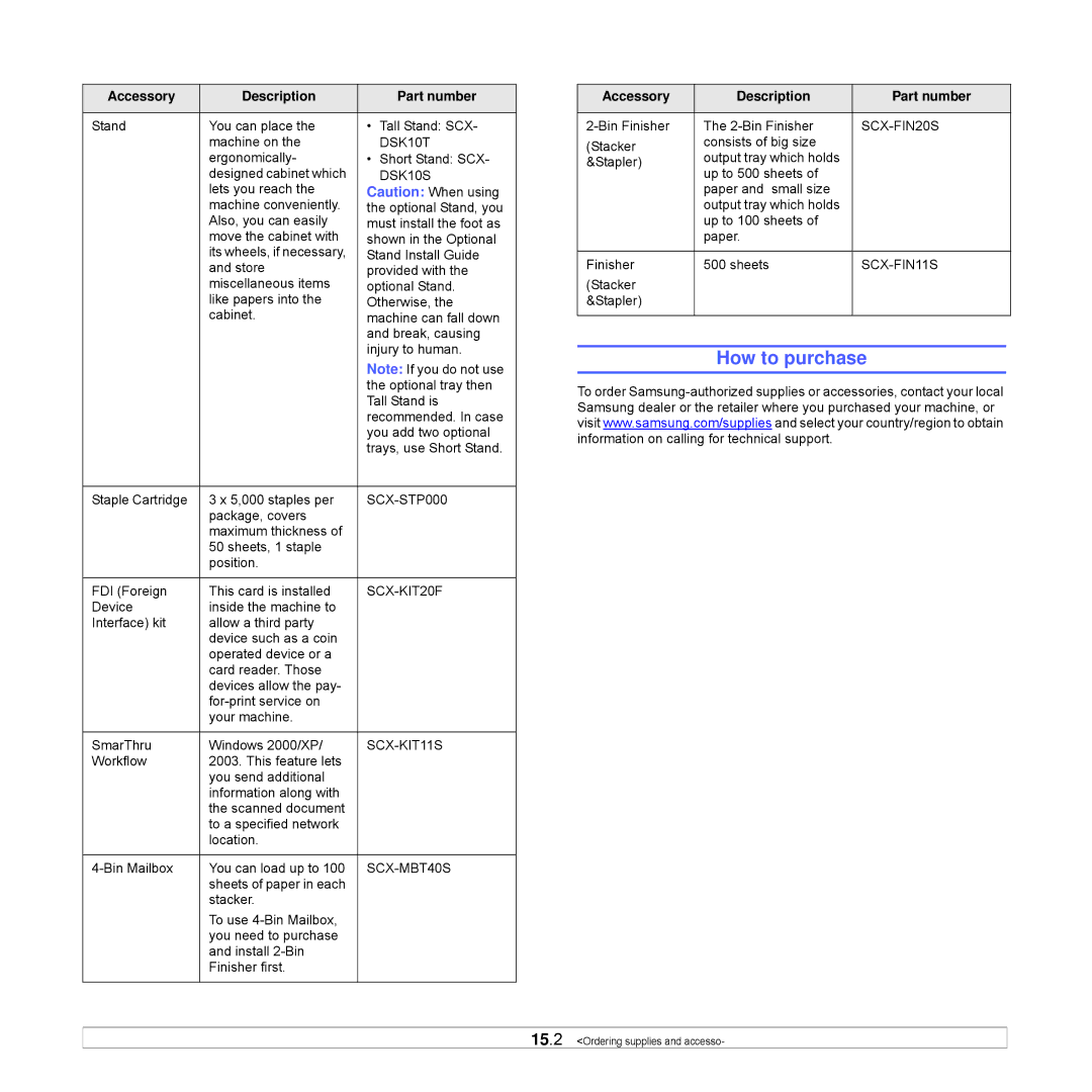 Samsung CLX-8540ND manual How to purchase, DSK10S 